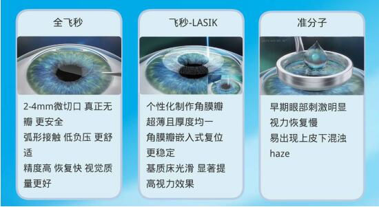 準(zhǔn)分子激光手術(shù)到底是怎么治 愈你的眼睛的？
