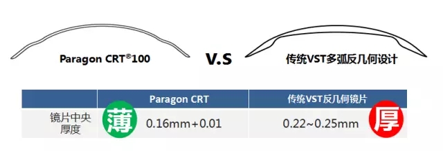 全新，可矯正800度近視