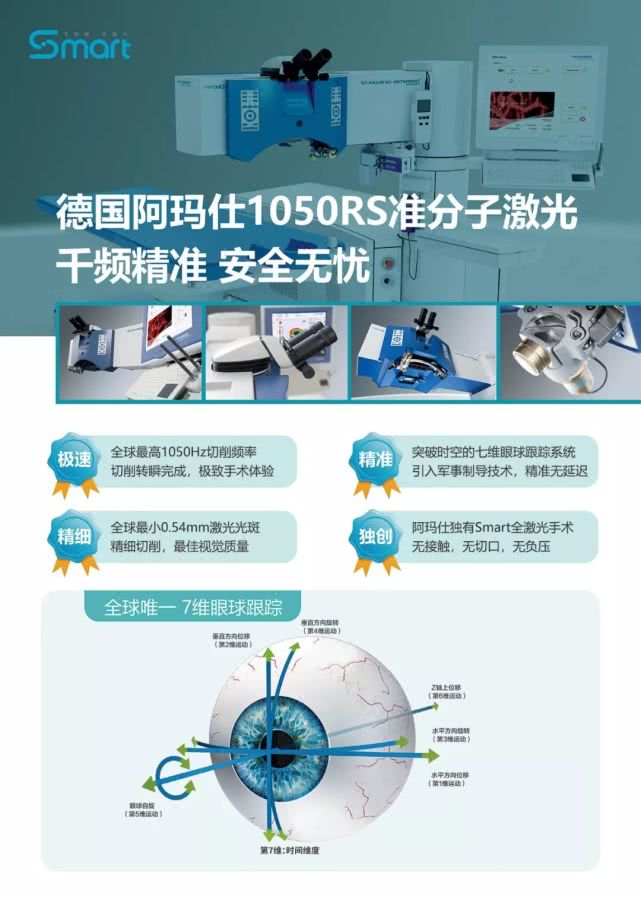 德國阿瑪仕1050Rs千頻Smart全激光設備落戶蘭州普瑞眼視光醫(yī)院
