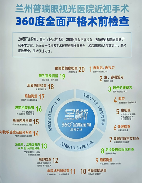 教你，怎樣去了解近視手術(shù)  